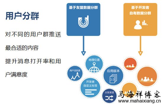 如何筛选APP推送平台来提升APP运营效果-马海祥博客