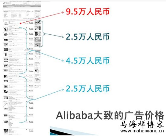 门户网站导航的信息结构分析-马海祥博客