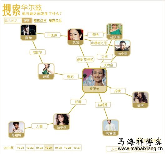 门户网站导航的信息结构分析-马海祥博客