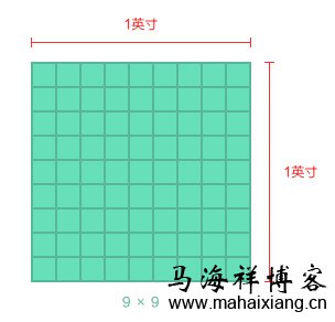 详解移动端设备页面尺寸设计原理-马海祥博客