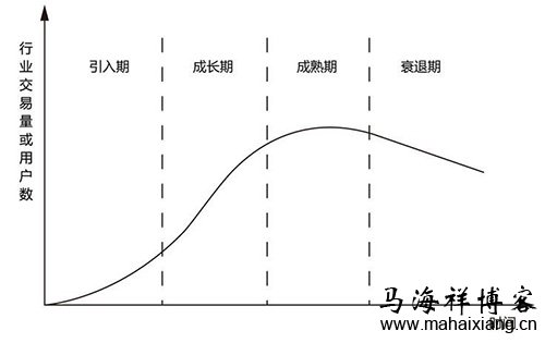 跨界创业者如何解决跨领域问题的痛点-马海祥博客